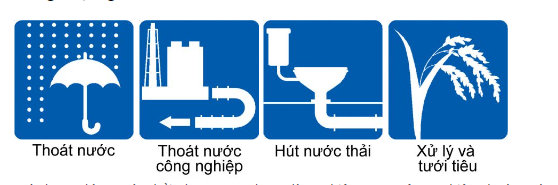 4 Ứng dụng tuyệt vời của máy bơm chìm Ebara - Dòng DML (Nhật Bản)